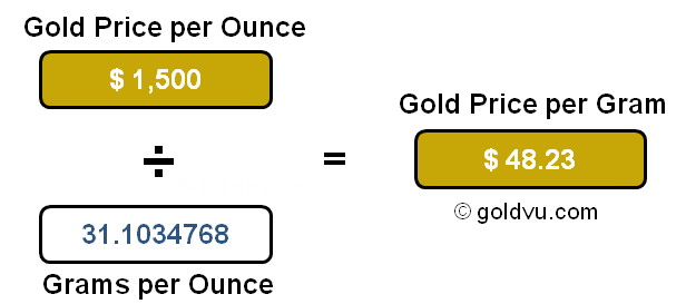 NineEightSixTwoThreeOneSeven: Gold Price Per Gram Calculator
